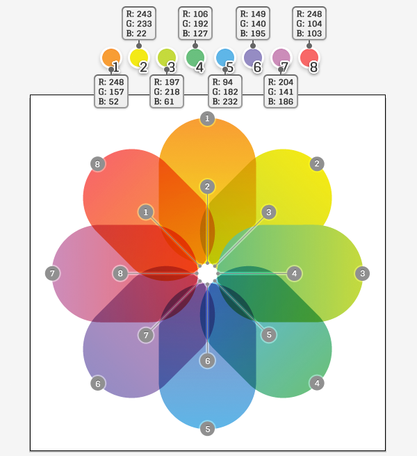 Miten luodaan iOS7-tyylikuvake käyttämällä käännöstyökalua Adobe Illustratorissa?